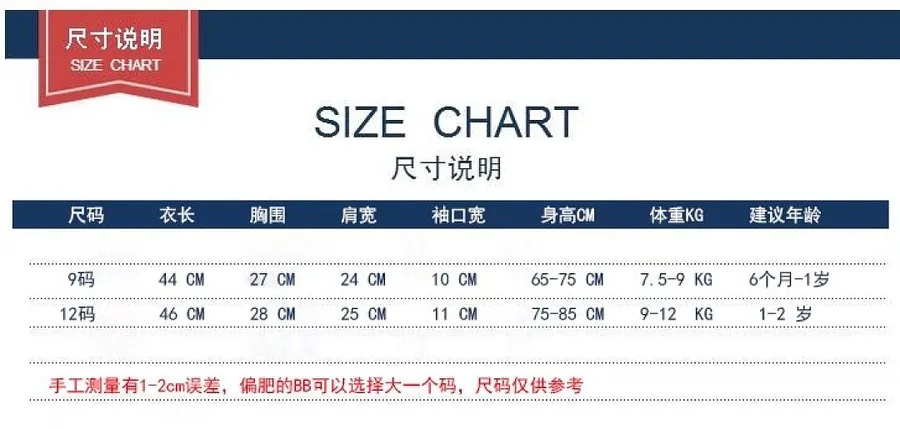 size